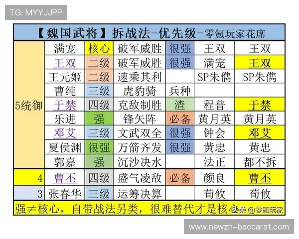 三国志游戏中个人武力值排名分析与武将实力对比